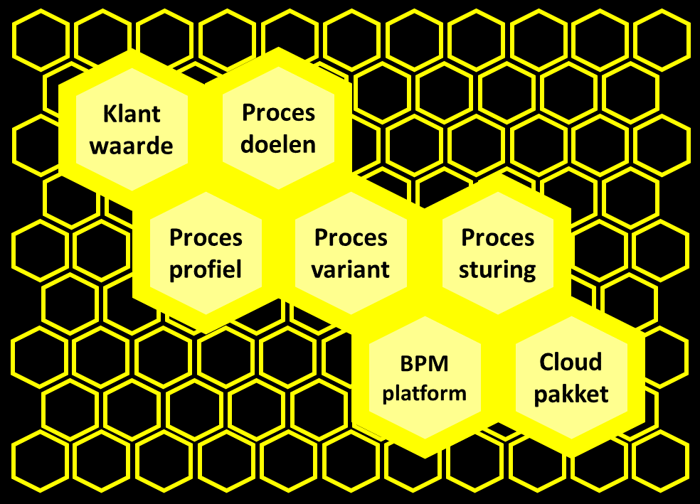 Business Process Management Business Process Management