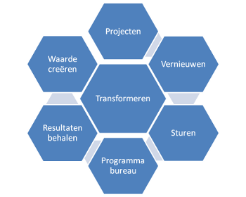 Met programma’s echte transformatie realiseren