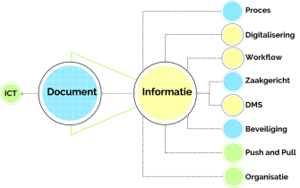 P Documentmanagement P Documentmanagement