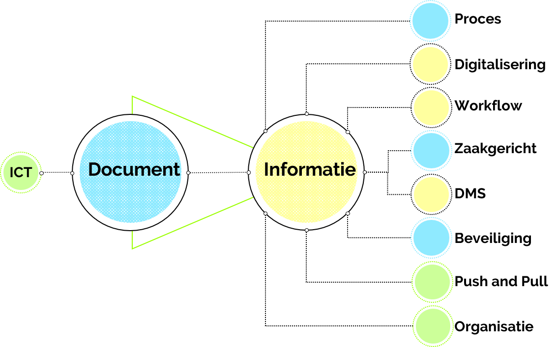 P Documentmanagement P Documentmanagement