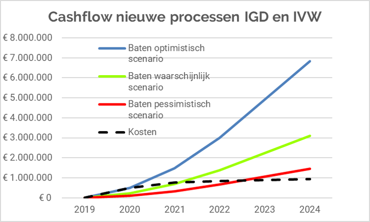 P Waardecreatie P Waardecreatie