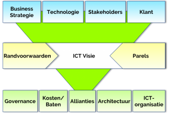 P ICT VenA P ICT VenA