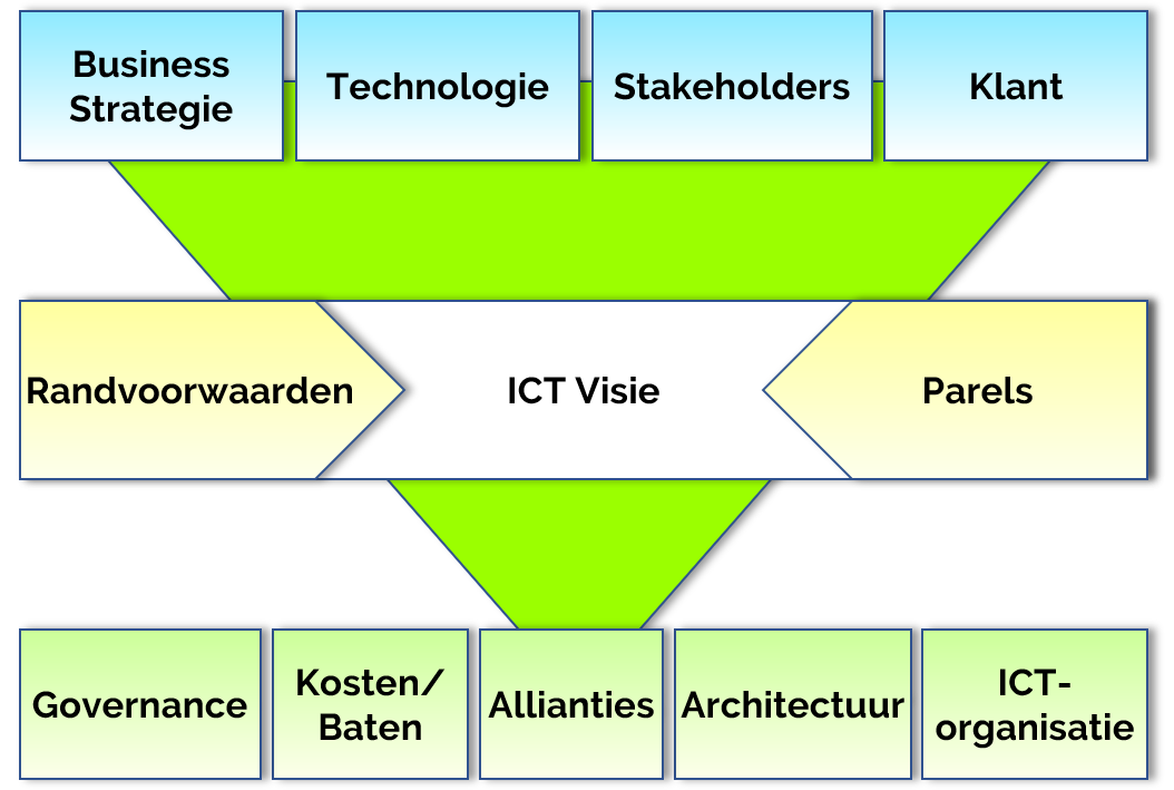 P ICT VenA P ICT VenA