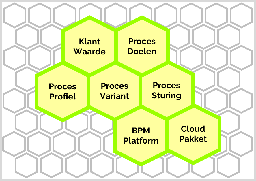 P Procesdigitalisering P Procesdigitalisering